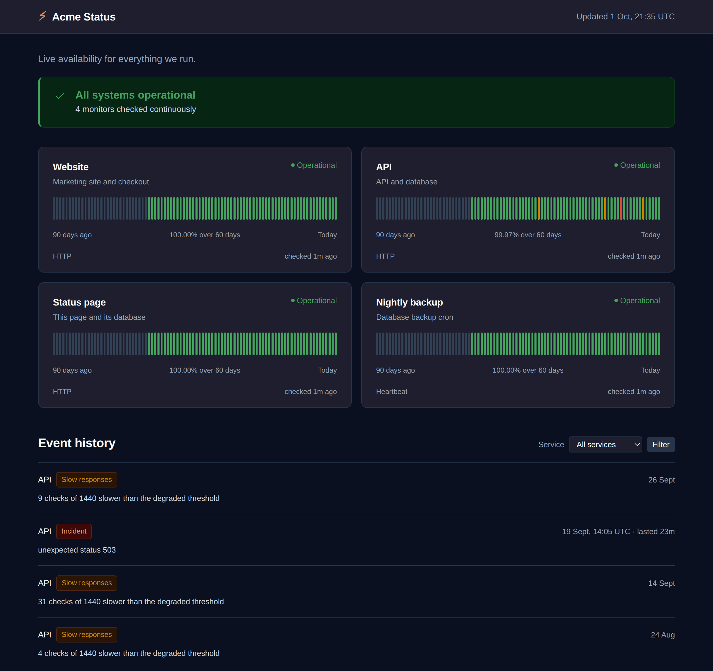 A screenshot of the uptime status page showing the current status of each monitored service